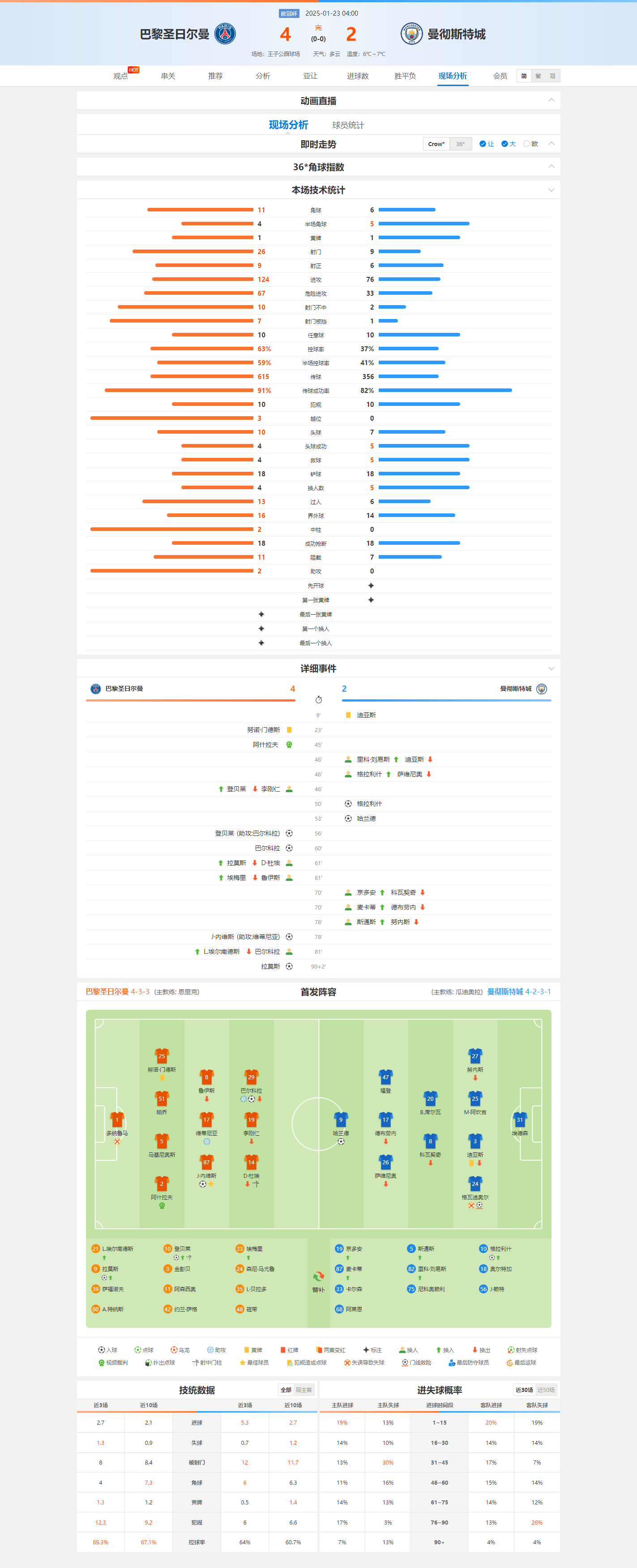 九游体育APP下载-巴黎圣日耳曼遭遇曼城逆转，无缘欧冠四强的简单介绍
