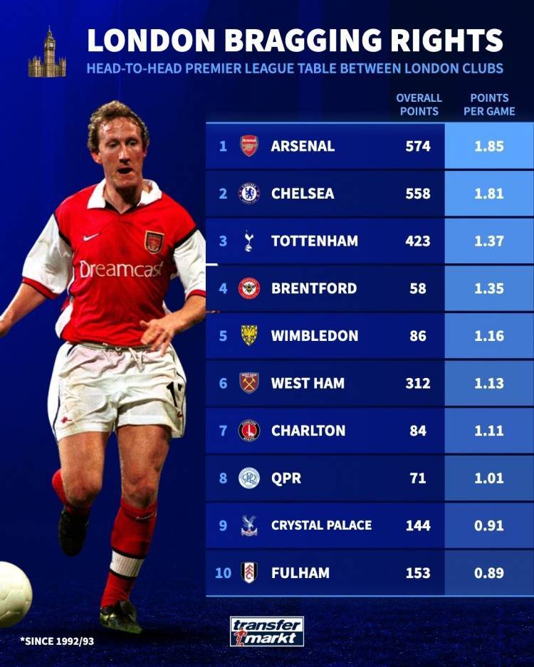 阿森纳攀升积分榜,逐渐重返正轨的简单介绍 阿森纳攀升积分榜,逐渐重返正轨的简单介绍