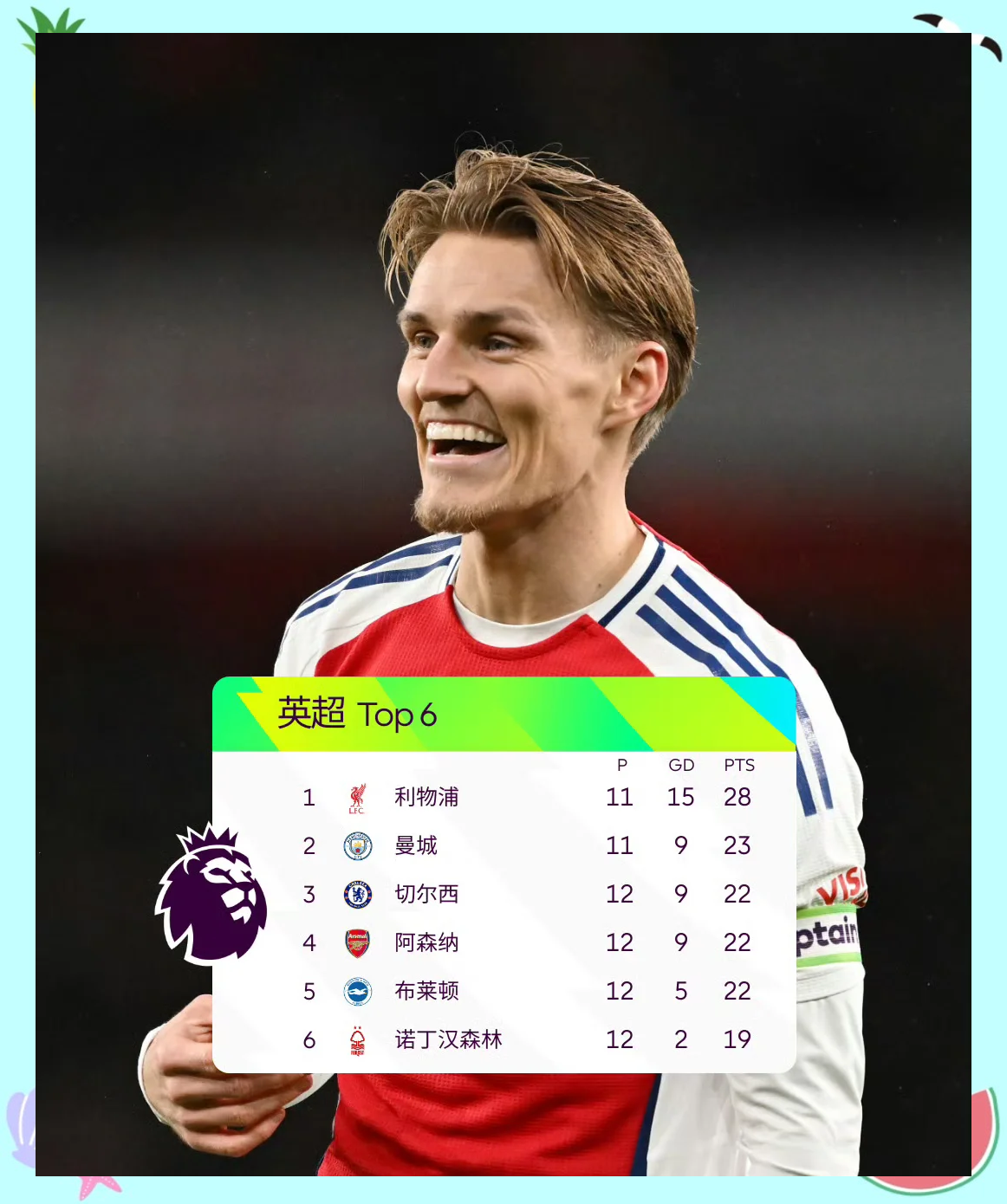 曼城连败沦为软柿子球队危机加剧