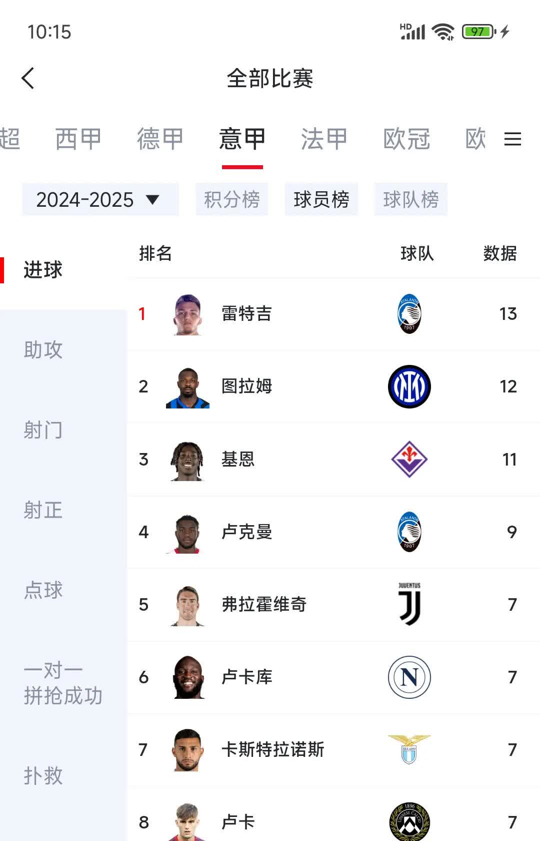 意甲球员荣获本赛季最佳射手称号 意甲球员荣获本赛季最佳射手称号