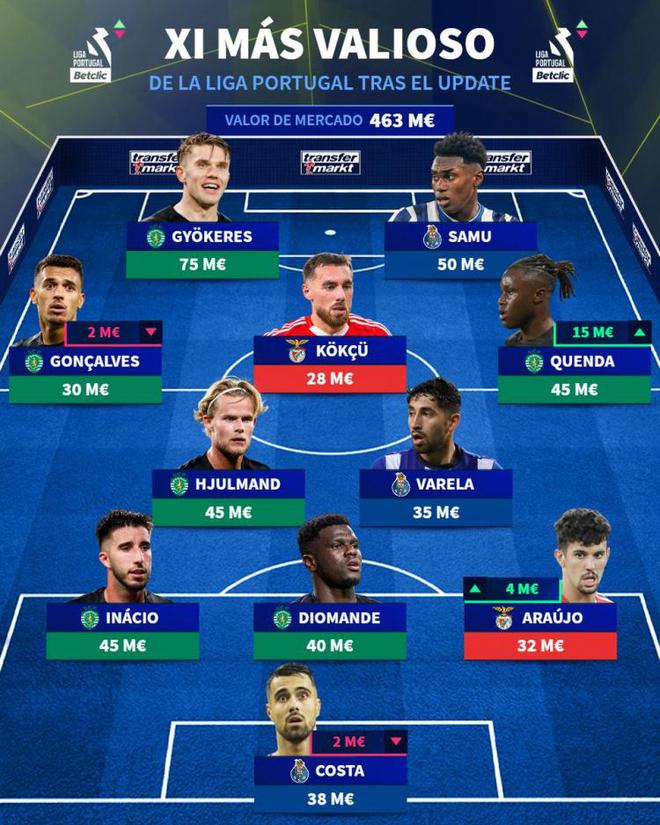 包含独家：波尔图世俱杯首战阵容预测的词条