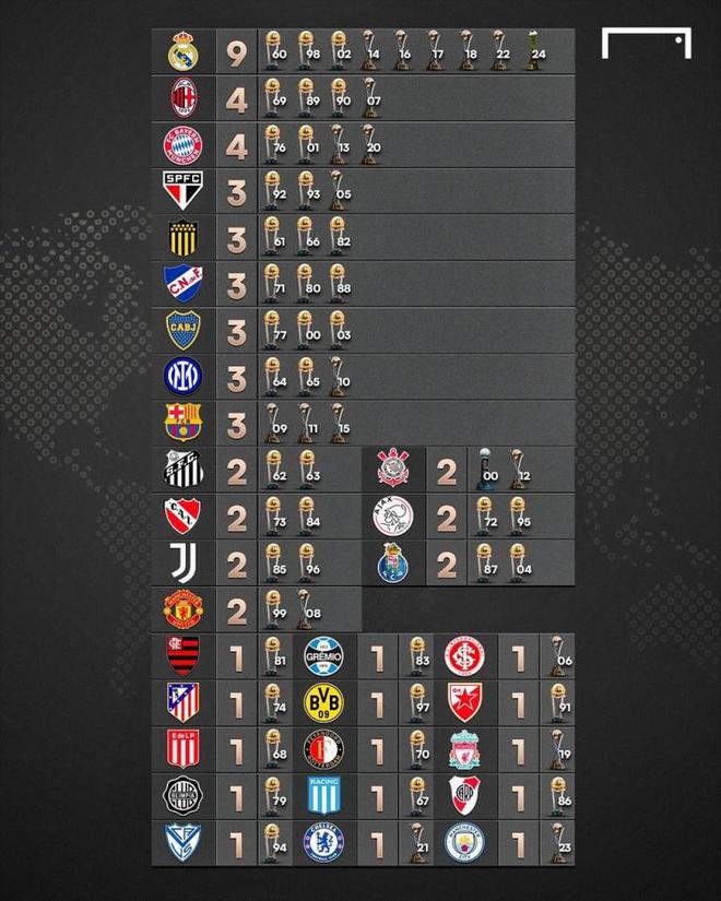 包含独家：波尔图世俱杯首战阵容预测的词条