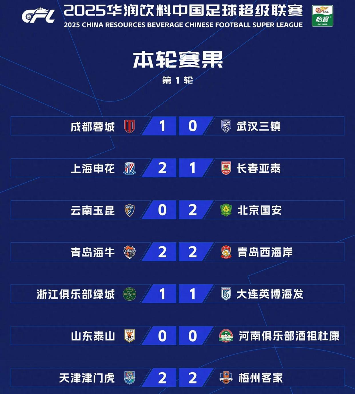 包含大连一方力争主场取胜,山东鲁能实力如何?的词条 包含大连一方力争主场取胜,山东鲁能实力如何?的词条