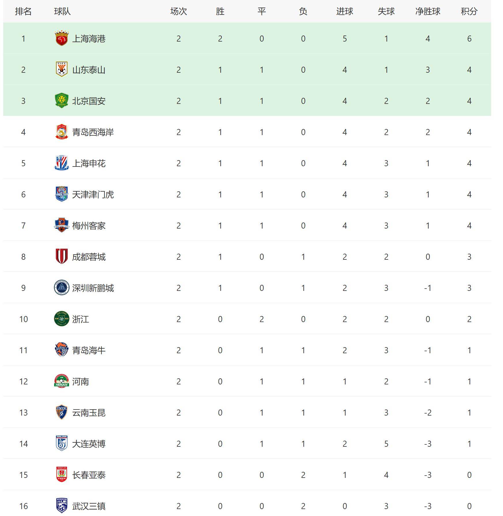 中超比赛结果大揭晓，球员表现实力抢眼的简单介绍