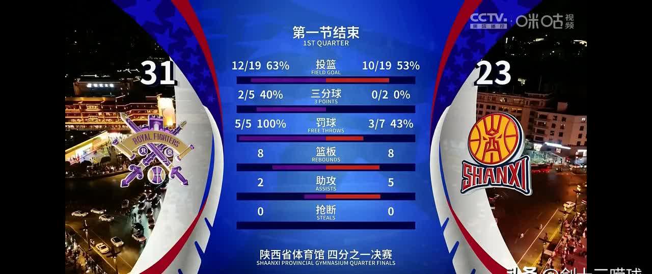 中场掌控，球队获胜关键比赛