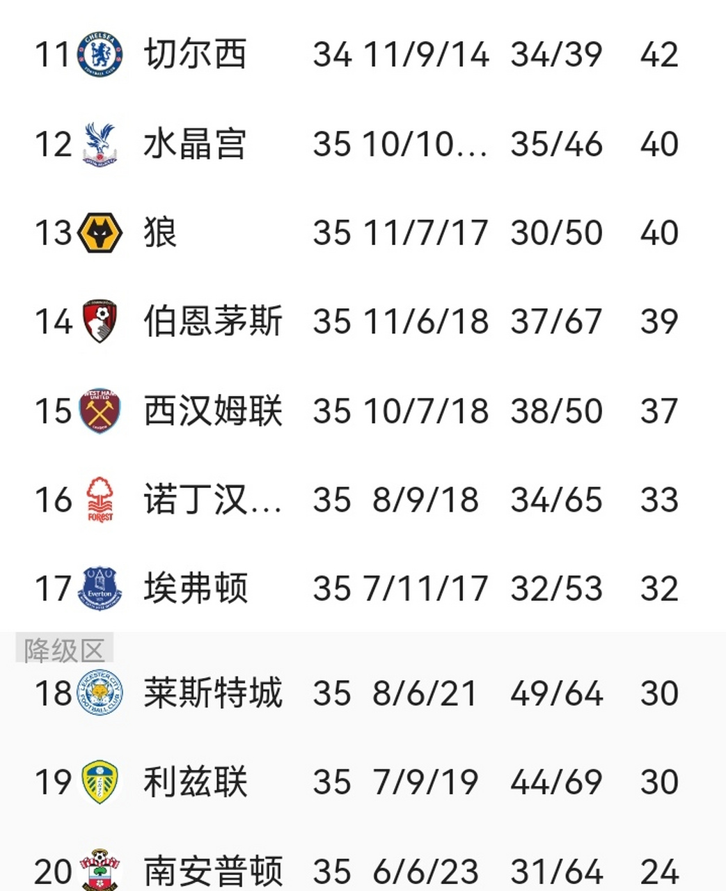 关于南安普顿主场不敌,保级形势严峻的信息 关于南安普顿主场不敌,保级形势严峻的信息