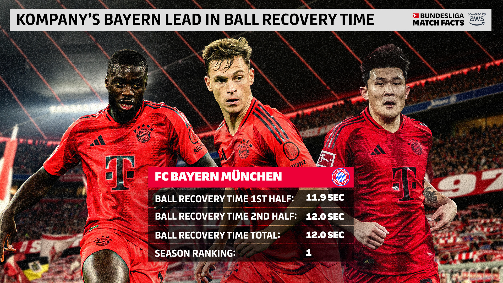 拜仁慕尼黑宣布新赛季引援计划