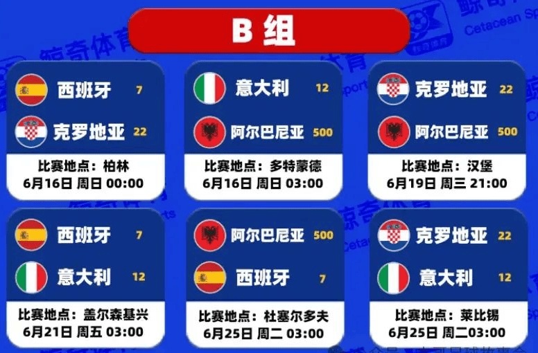 欧洲杯预选赛战况汇总:不容错过的对决 欧洲杯预选赛战况汇总:不容错过的对决