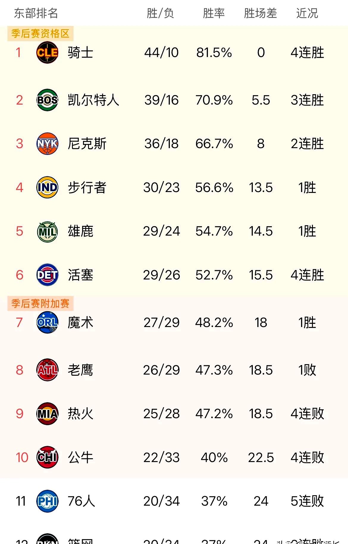 各队实力差距逐渐缩小，联赛竞争加剧