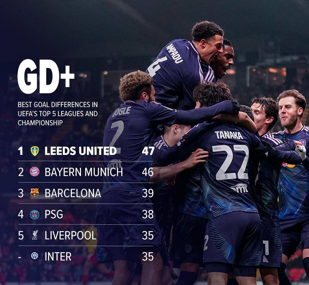 利兹联逆袭获胜，积分榜形势逐渐好转的简单介绍