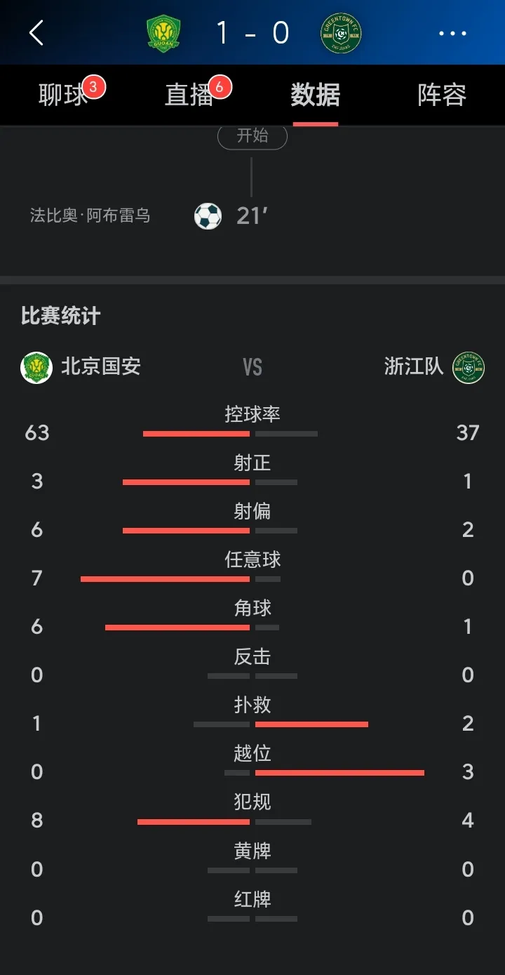 古巴女足队在比赛中轻松击败对手 古巴女足队在比赛中轻松击败对手