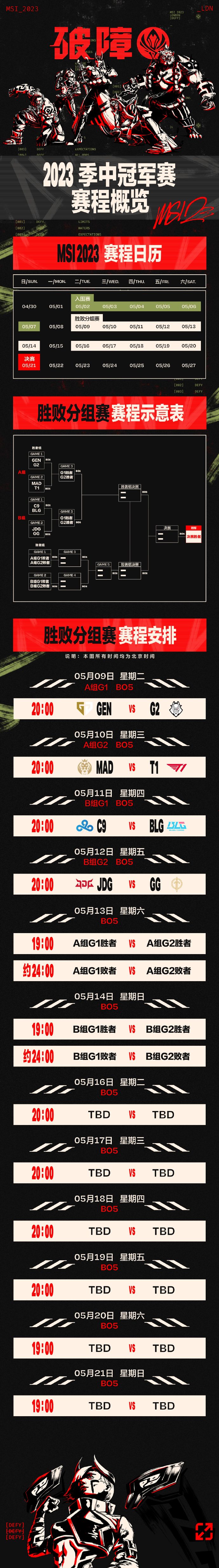 JDG碾压MAD，Canyon开启传奇时刻峡谷大战入围赛，技惊四座的简单介绍