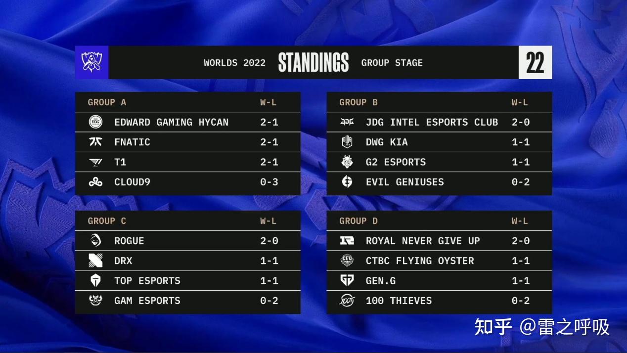 C9血洗FLY,369拿下关键大龙鏖战多局小组赛,成为赛场最大亮点 C9血洗FLY,369拿下关键大龙鏖战多局小组赛,成为赛场最大亮点