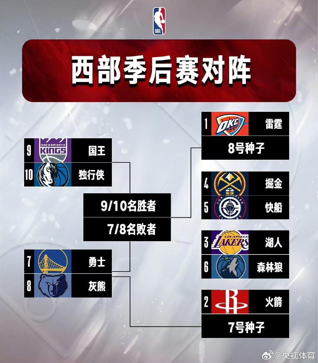 勇士客场击败快船,晋级西部半决赛 勇士客场击败快船,晋级西部半决赛